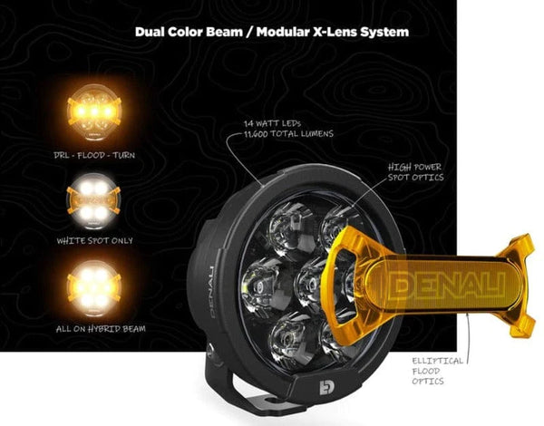 Eindelijk Leverbaar: De Nieuwe Denali D7 Pro Lampen!