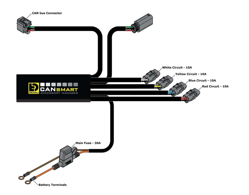 Denali DNL.WHS.11602 Denali CANsmart™ Controller GEN II voor de BMW R 1200 LC en R 1250 Cansmart