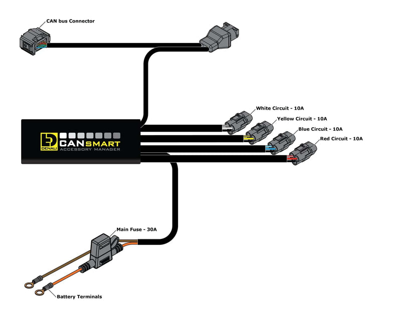 Denali DNL.WHS.11702 Denali CANsmart™ Controller GEN II voor de meerdere BMW modellen Cansmart