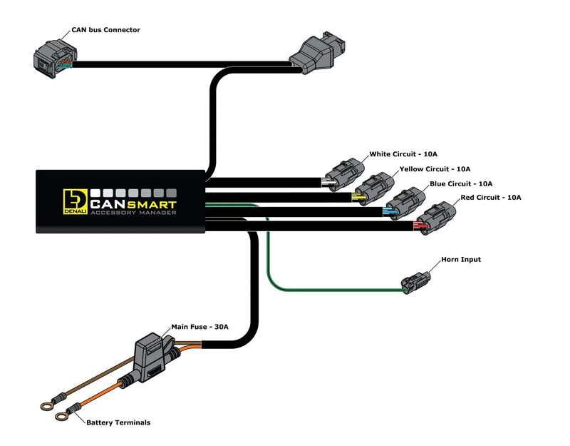 Denali Denali CANsmart™ Controller GEN II voor de BMW F en K serie Cansmart