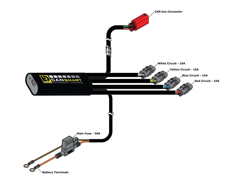 Denali DNL.WHS.23800 Denali Pan America RA 1250 CANsmart™ Controller GEN II Cansmart